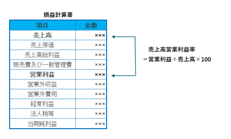 026　収益性分析　営業利益率